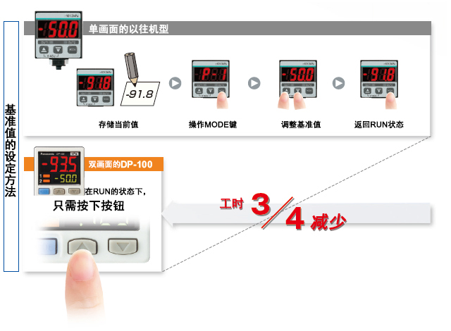 松下傳感器2500字干貨免費(fèi)分享！
